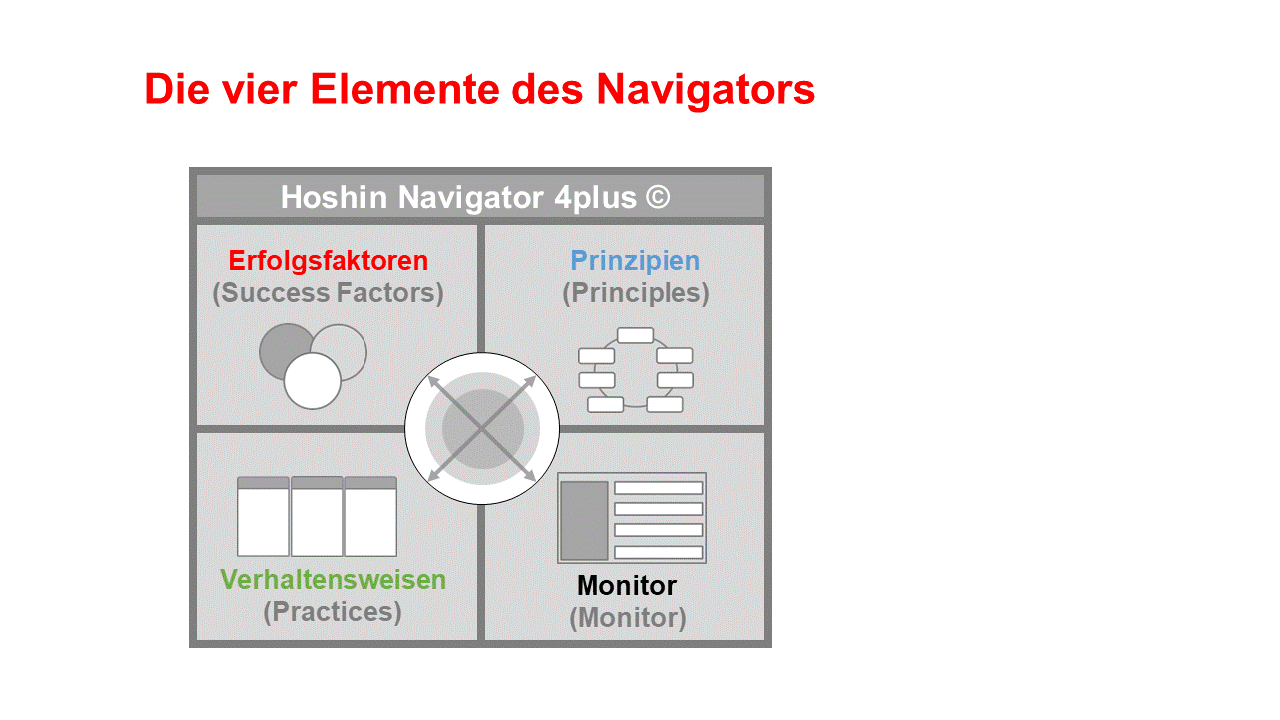 Itcontrolling strategien werkzeuge praxis