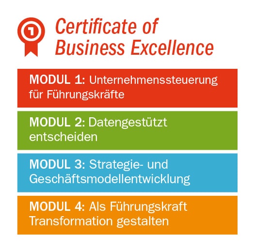 Certificate of Business Excellence