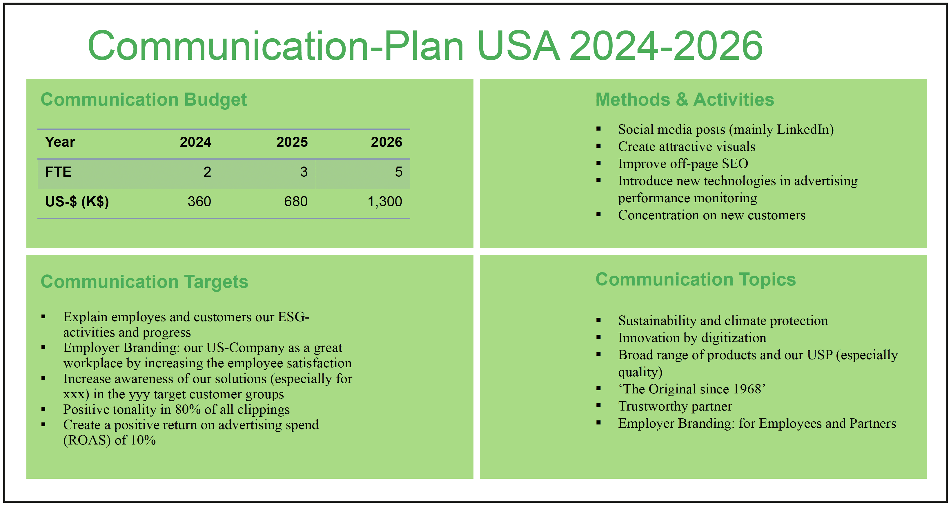 Communicationplan USA