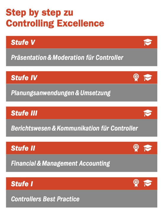 Step-by-Step_Grafik_Stufenprogramm_Abschluesse